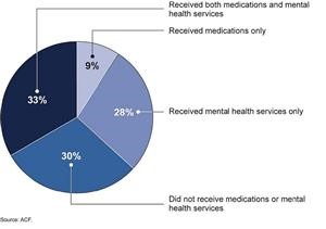 &quot;Christian Drug Rehabs in Tennessee